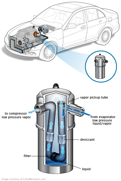 See C3921 repair manual